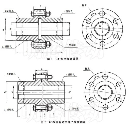 GY、GYS、GYH型凸緣聯(lián)軸器圖紙